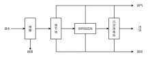 sbr工艺流程图