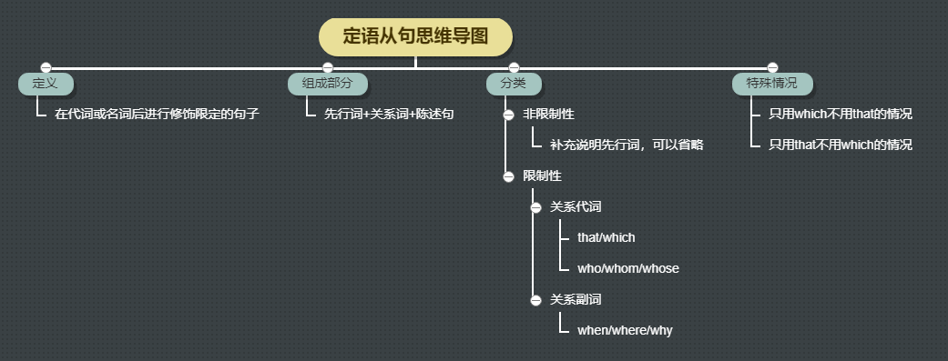 定語從句思維導圖