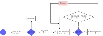 C语言流程图生成器模板