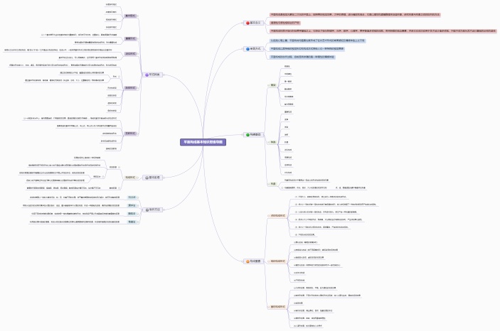 平面构成基本知识思维导图