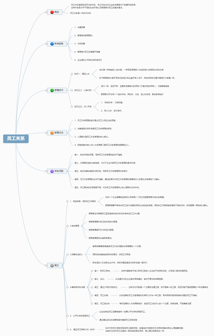 员工关系思维导图