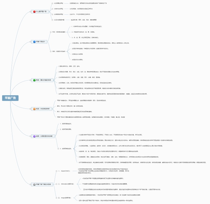 平面广告思维导图