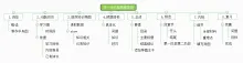 怎样对一本书做思维导图