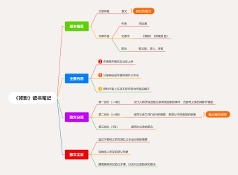 《背影》读书笔记模板