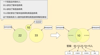 韦恩图解决数学问题模板