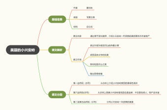 《美丽的小兴安岭》思维导图模板