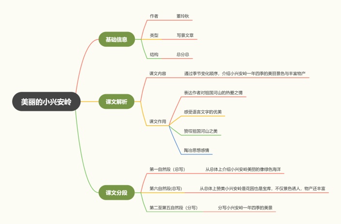 《美丽的小兴安岭》思维导图