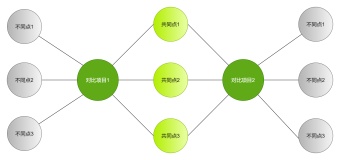 双气泡图样例模板