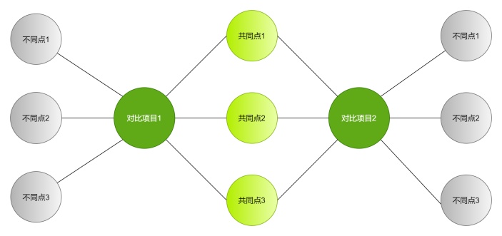 双气泡图样例