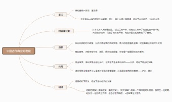 中国古代史思维导图模板