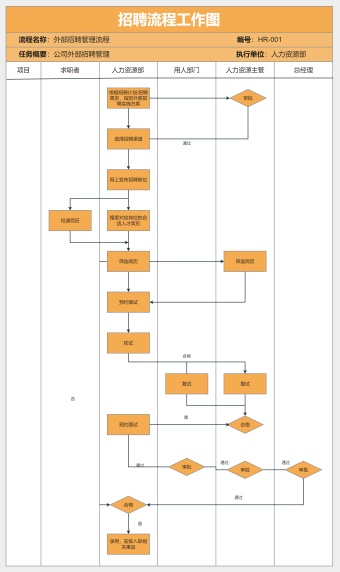 招聘流程工作图模板