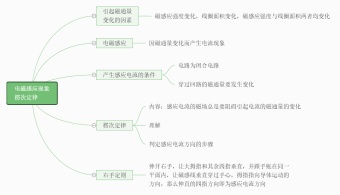 电磁感应现象 楞次定律模板