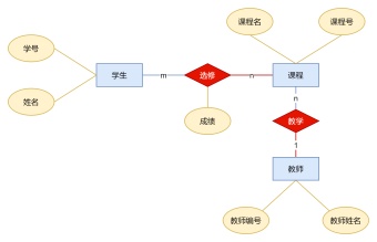 课程管理E-R图模板