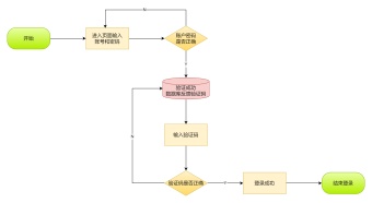 网站登录页流程图模板