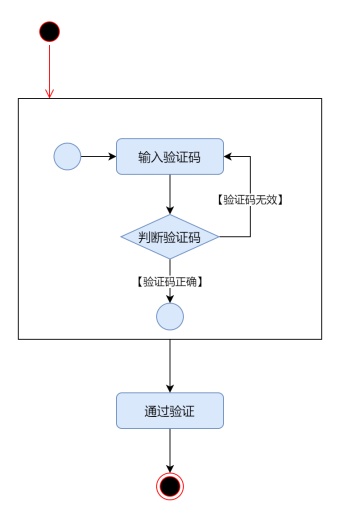 UML验证状态图模板