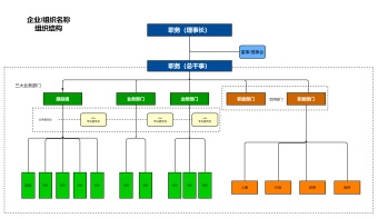 企业组织架构图模板