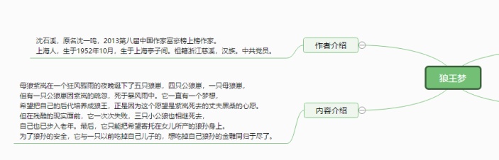 狼王梦思维导图