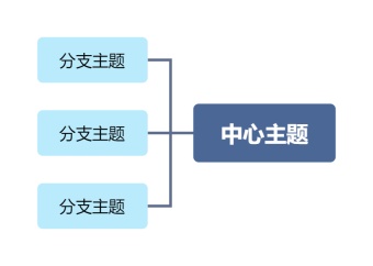 逻辑图（向左）结构图模板