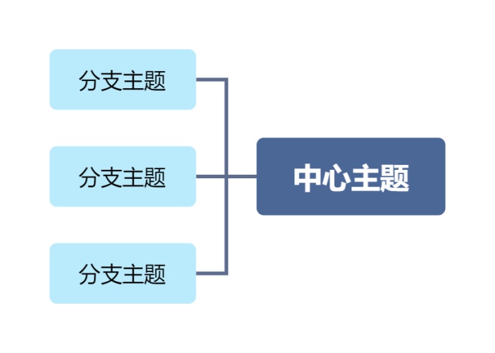 逻辑图（向左）结构图