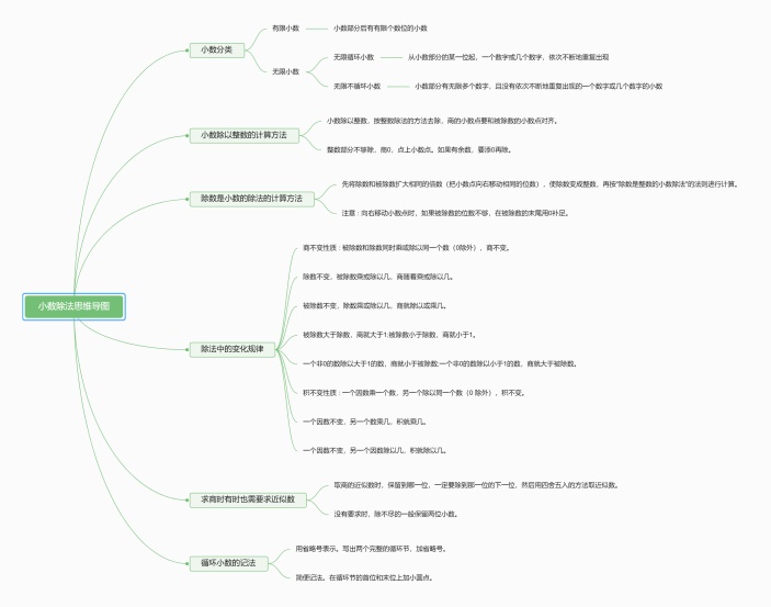 五年级上册数学第三单元小数除法思维导图