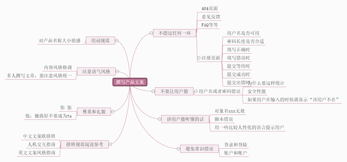 產品上新管理思維導圖 - 迅捷流程圖製作軟件官網