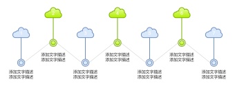 创意云朵时间轴模板