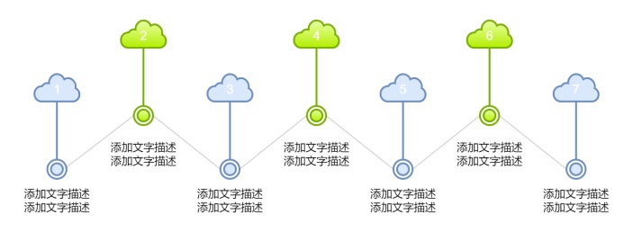 创意云朵时间轴