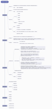 营销六大系统思维导图