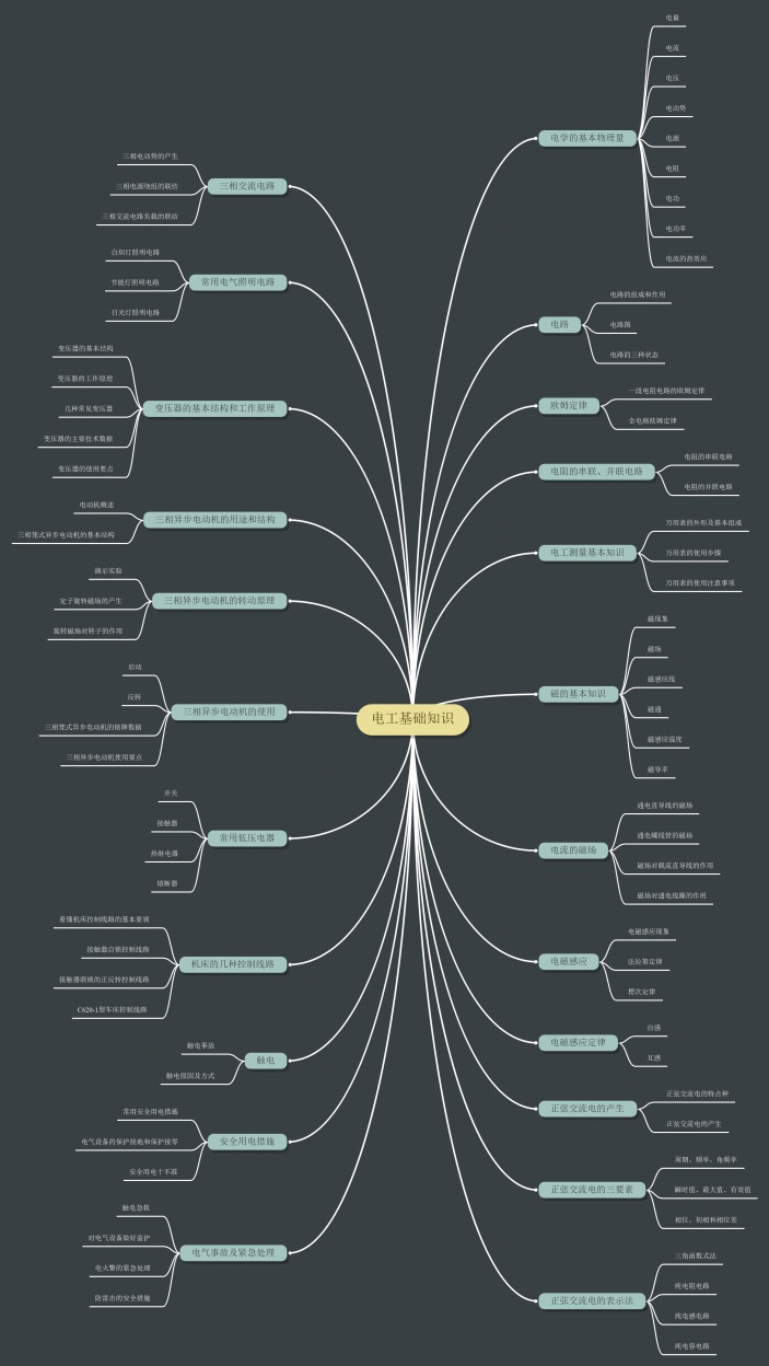 电工基础知识思维导图