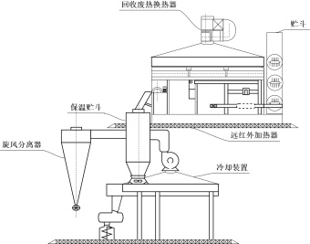 远红外干燥流程图模板