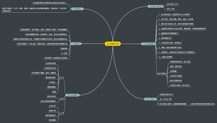 美工是做什么的思维导图