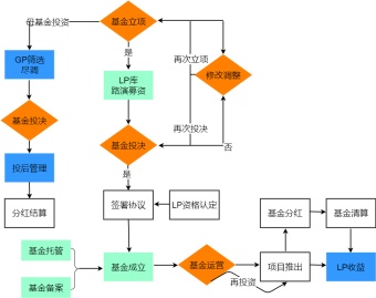 决策流程图模板