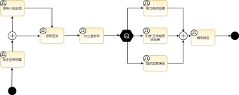 撰写报告BPMN业务流程图模板