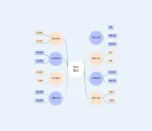 怎样归纳读书笔记气泡图
