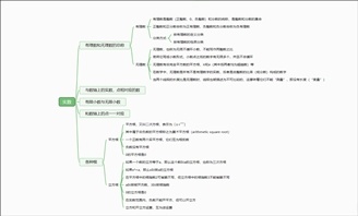 数学实数思维导图怎么画？手把手教你梳理实数知识