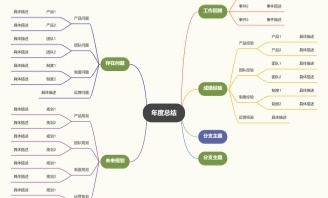 年终总结思维导图如何绘制？3步教你梳理全年工作