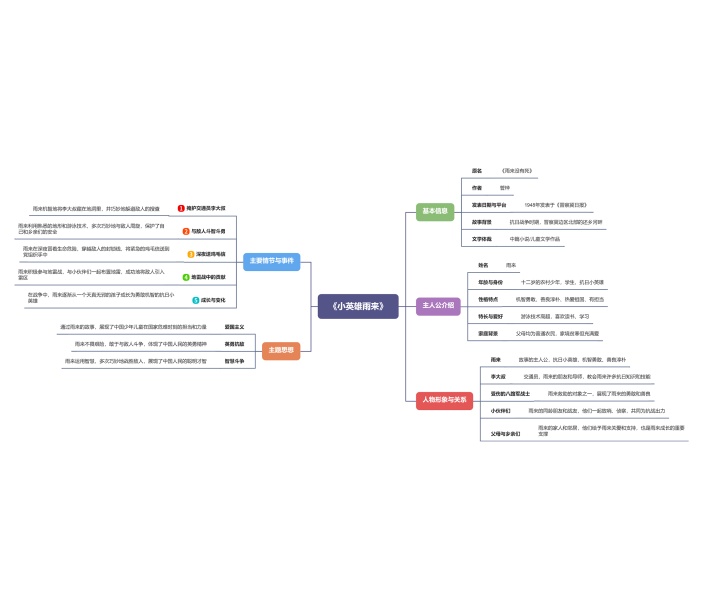小英雄雨来思维导图