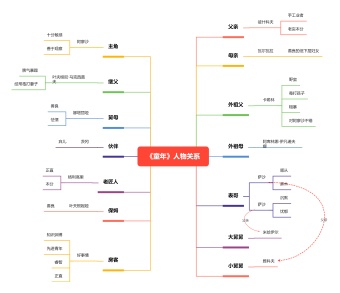 《童年》人物关系图模板