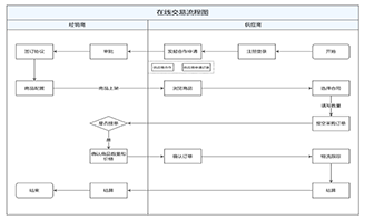 个人所得税申报流程图怎么画?用简单图示轻松整理 - 迅捷画图