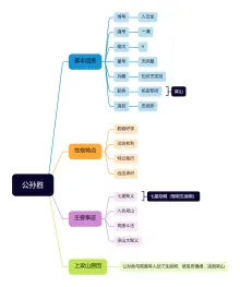 公孙胜思维导图