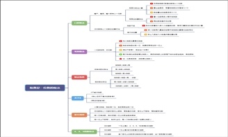 除数是一位数的除法思维导图：知识框架一目了然