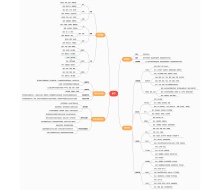 春节的思维导图模板