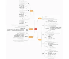 春节的思维导图模板