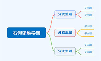 思维导图怎么画好看？分享增强视觉效果的实用技巧