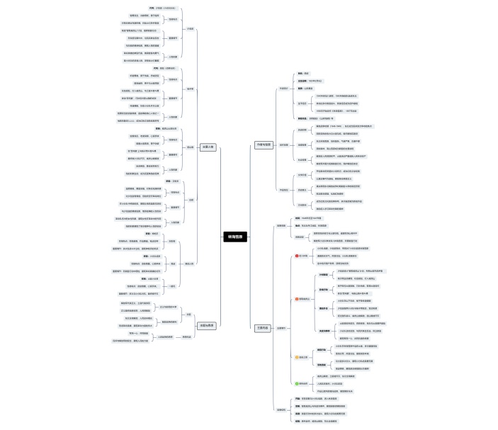 林海雪原思维导图