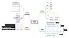 鲁智深思维导图