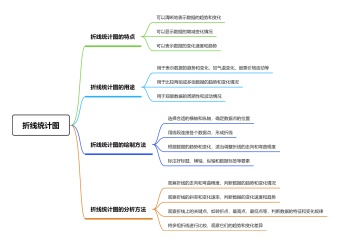 折线统计图思维导图模板