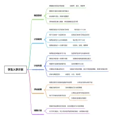 学生入学计划思维导图