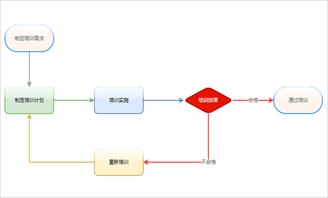 数据对比图怎么做？对比数据差异