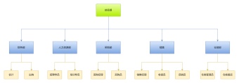 超市组织结构图模板